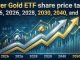 Silver Gold ETF share price target 2026, 2026, 2028, 2030, 2040, and 2050