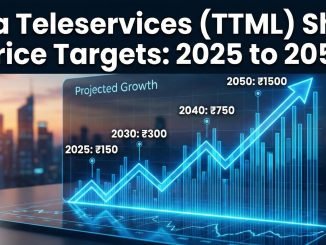 Tata Teleservices (TTML) Share Price Targets: 2025 to 2050 – A Raw Look at This High-Stakes Stock