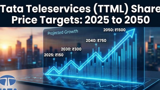 Tata Teleservices (TTML) Share Price Targets: 2025 to 2050 – A Raw Look at This High-Stakes Stock