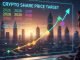 Crypto Share Price Target 2026, 2028, 2030, 2040, and 2050