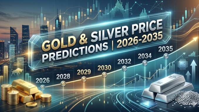 Gold and Silver Price Prediction 2026–2035: The Long-Term Bull Case
