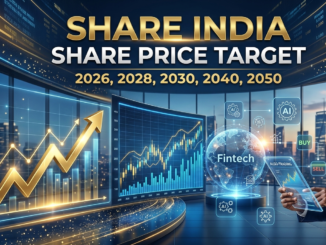 Share India Share Price Target 2026, 2028, 2030, 2040, and 2050