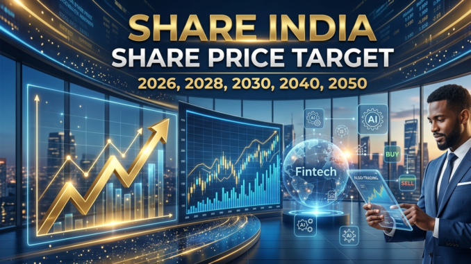Share India Share Price Target 2026, 2028, 2030, 2040, and 2050