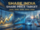 Share India Share Price Target 2026, 2028, 2030, 2040, and 2050